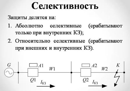 Какво означава селективност в електричеството, видове селективна защита