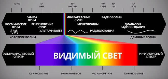 Какво е електромагнитно лъчение и как влияе на хората