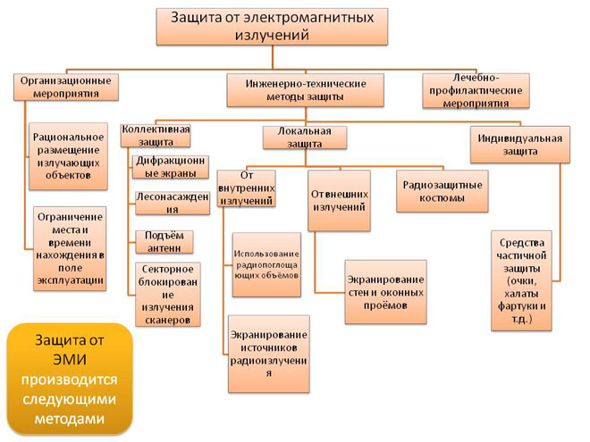 Какво е електромагнитно лъчение и как влияе на хората