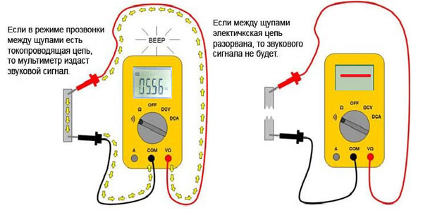 Как да използвате мултицет - измервайте напрежение, ток и съпротивление