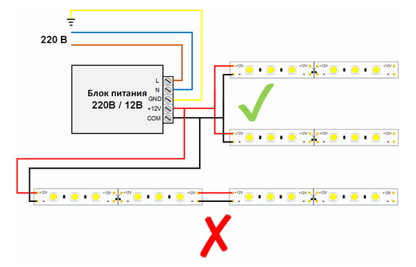 Схеми за свързване на LED ленти към 220 V мрежа и методи за свързване на ленти една към друга