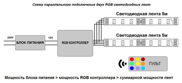 Схеми за свързване на LED ленти към 220 V мрежа и методи за свързване на ленти една към друга