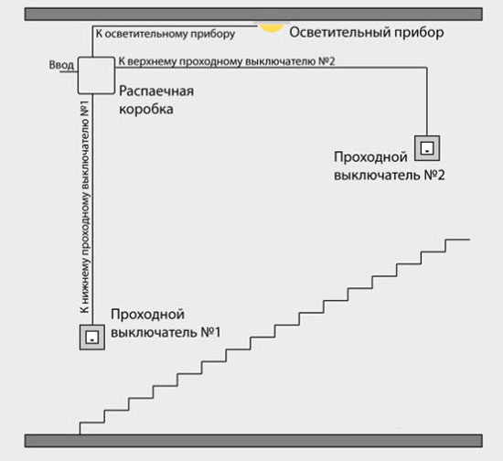 Как да свържете превключвател за преминаване: схеми за управление на осветлението от две, три или повече места