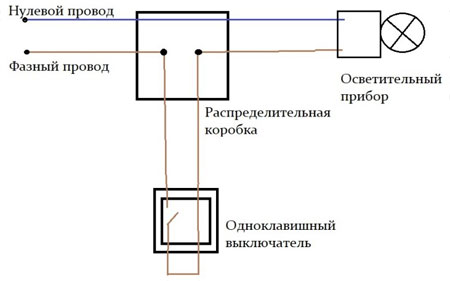 Схеми за управление на осветлението с помощта на различни видове ключове