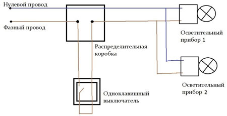 Схеми за управление на осветлението с помощта на различни видове ключове