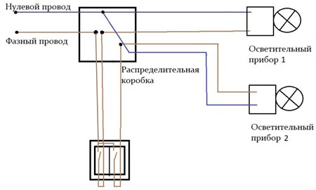 Схеми за управление на осветлението с помощта на различни видове ключове