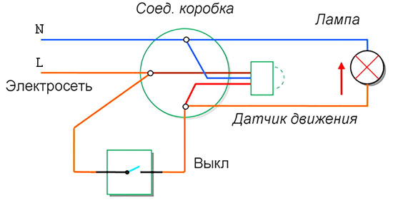 Как да свържете и конфигурирате сензор за движение за управление на осветлението: електрически схеми и настройки на сензора