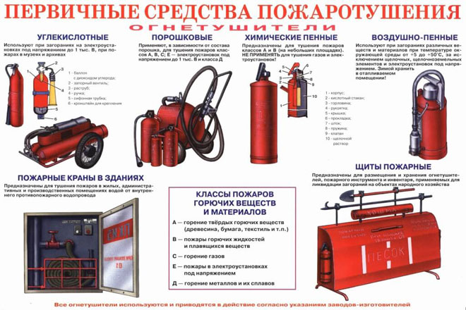 Как и с какво да гасим електрическо оборудване под напрежение?