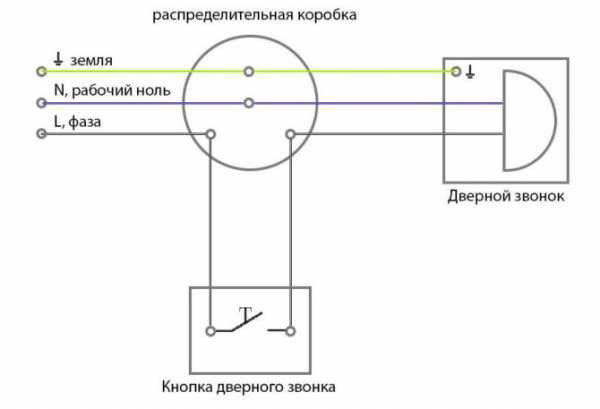 Как да инсталирате електрически звънец на вратата - инструкции стъпка по стъпка