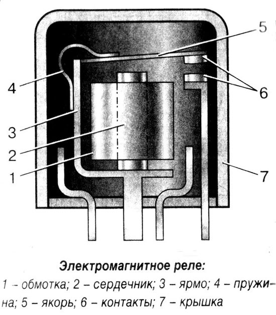 Електромагнитно релейно устройство. 