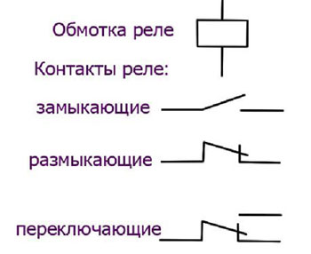 Изображението на видовете контакти и намотката на релето на електрическата схема. 