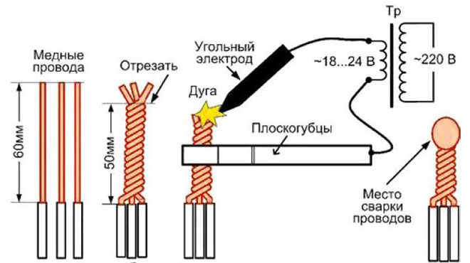 Схема на заваряване на електрически проводници. 