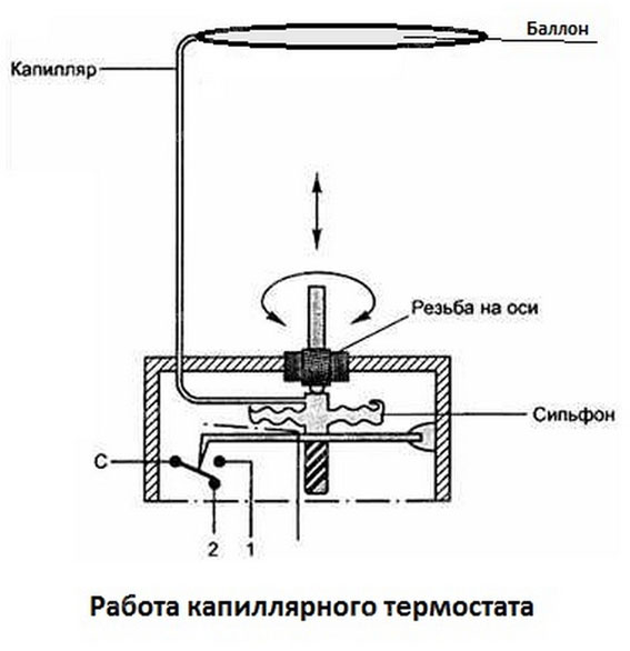 Какво е термостат и как работи