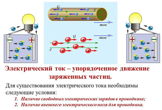 Историята на откриването на електричеството