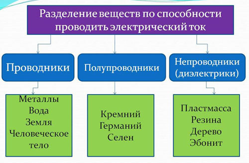 Историята на откриването на електричеството