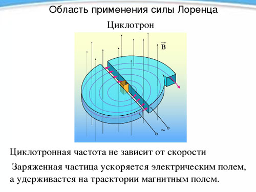 Циклотрон - прилагане на силата на Лоренц. 