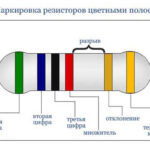 Дешифриране на цифровата и буквената маркировка на SMD резистори