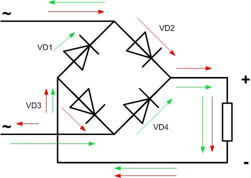 Схема на работа на диоден мост с четири диода. 