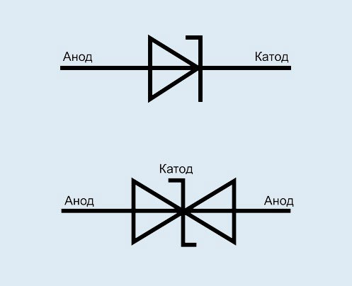 Изображение върху електрическата верига на ценеров диод и двуаноден ценеров диод. 