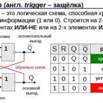 Какво е микросхема, видове и пакети от микросхеми