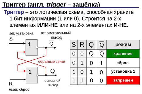 Дефиниция на тригера. 