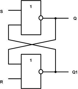 Логическата схема на RS тригера. 