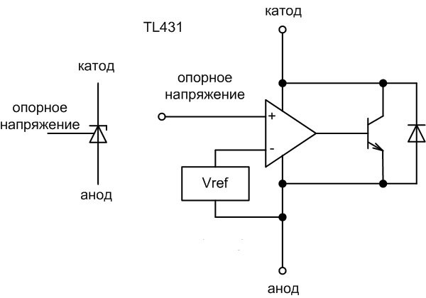 Вътрешната структура на чипа TL431. 