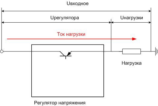 Схема на линеен регулатор на напрежението. 