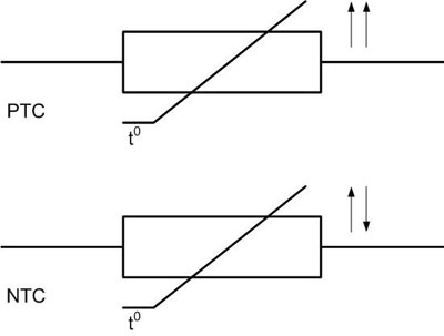 Конвенционално графично обозначение на NTC и PTC термистори. 