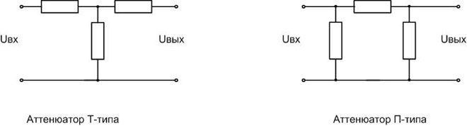 Схеми на атенюатори тип T и P. 
