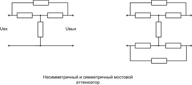 Небалансиран и балансиран мостов атенюатор. 