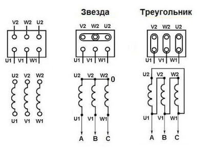 Схема на свързване на намотките на двигателя звезда и триъгълник. 