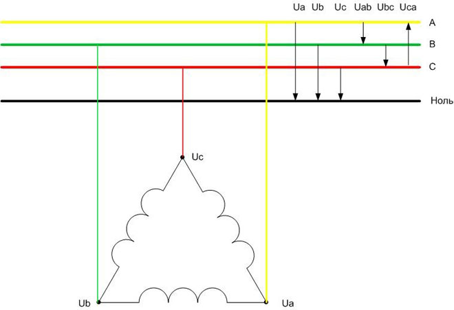 Схема за свързване на триъгълна намотка. 
