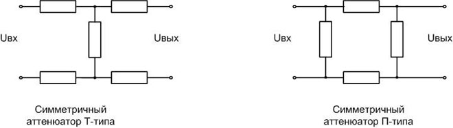 Схема на симетрични атенюатори тип Т и Р. 