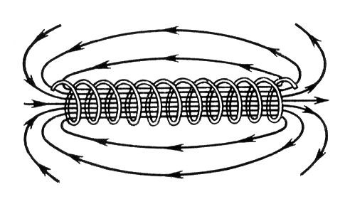 Линии на магнитно поле на цилиндрична намотка. 
