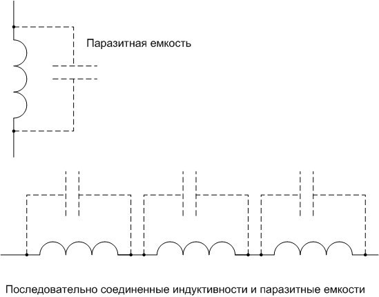 паразитни способности. 