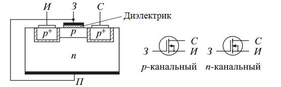 Полев транзистор с изолиран затвор. 