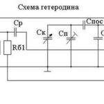 Какво е PWM - широчинна импулсна модулация