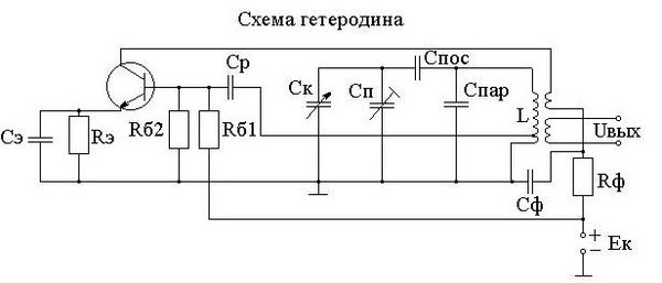 Схема на локалния осцилатор. 