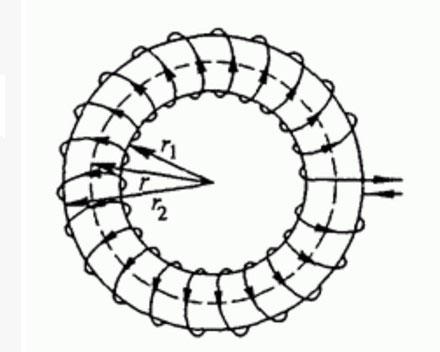 Линия на магнитно поле на тороидална намотка. 