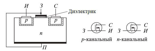 Полев транзистор с индуциран канал. 