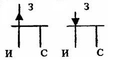 UGO транзистори с p- и n-тип канал. 