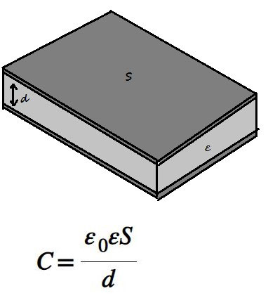 Зависимостта на капацитета на кондензатора от неговите размери. 