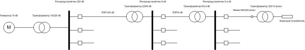 Трансформация на напрежението. 