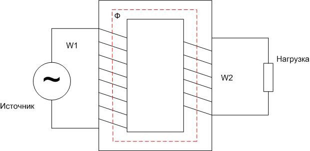Схема на трансформатора. 